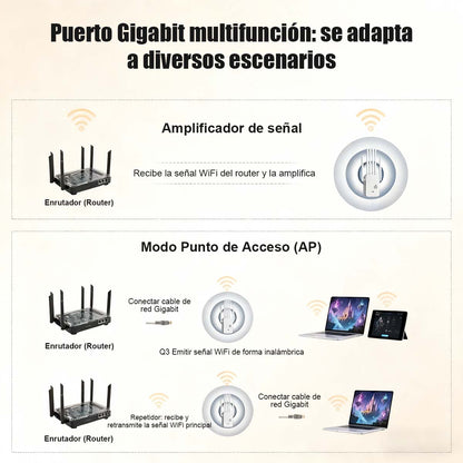Amplificador de señal WiFi más vendido para el hogar, atraviesa paredes, con 6 antenas, repetidor para extender y mejorar la red inalámbrica.