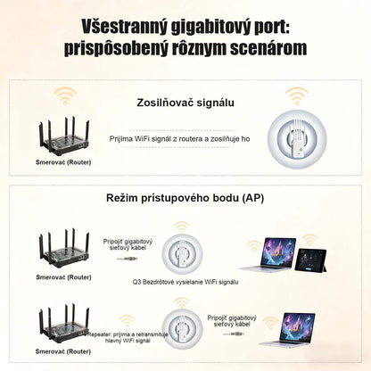 Populárny zosilňovač Wi-Fi signálu pre domácnosť, so 6 anténami, silným prienikom cez steny a funkciou opakovača na rozšírenie a zosilnenie bezdrôtovej siete